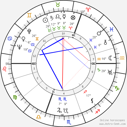 Annie Schmidt birth chart, biography, wikipedia 2023, 2024