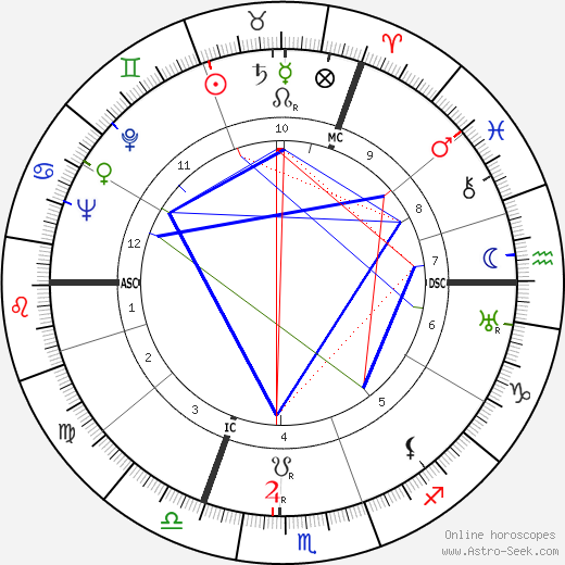 Annie Schmidt birth chart, Annie Schmidt astro natal horoscope, astrology