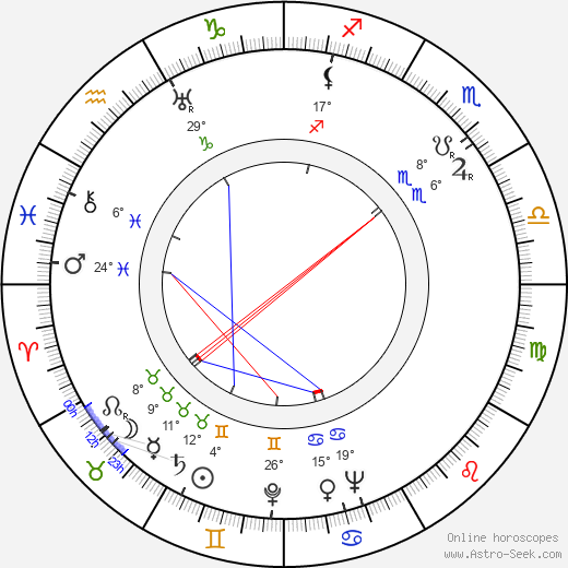 Ben Alexander birth chart, biography, wikipedia 2024, 2025