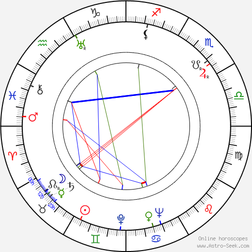 Ben Alexander birth chart, Ben Alexander astro natal horoscope, astrology