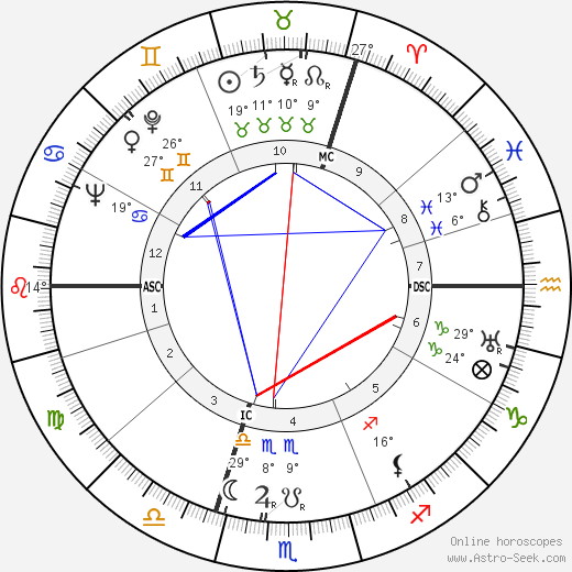 Betty Nuthall birth chart, biography, wikipedia 2024, 2025