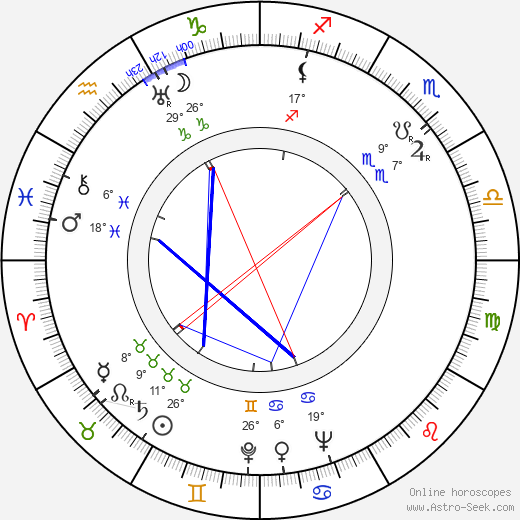 Big Joe Turner birth chart, biography, wikipedia 2023, 2024