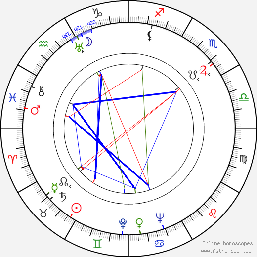 Big Joe Turner birth chart, Big Joe Turner astro natal horoscope, astrology