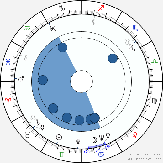 Douglas Fowley wikipedia, horoscope, astrology, instagram