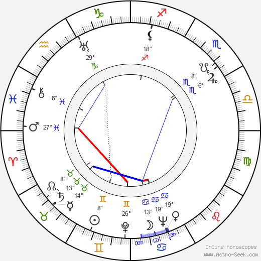 Douglas Fowley birth chart, biography, wikipedia 2024, 2025