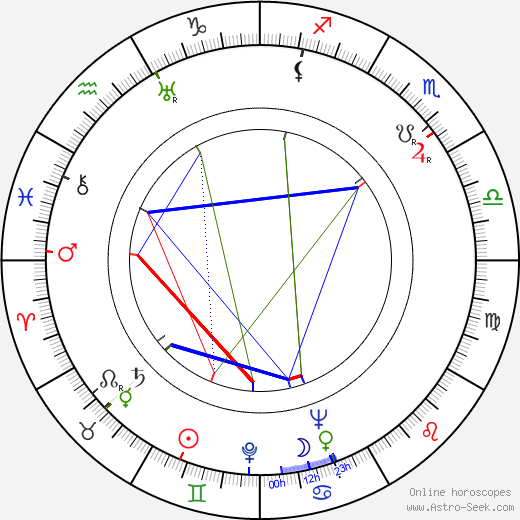 Douglas Fowley birth chart, Douglas Fowley astro natal horoscope, astrology