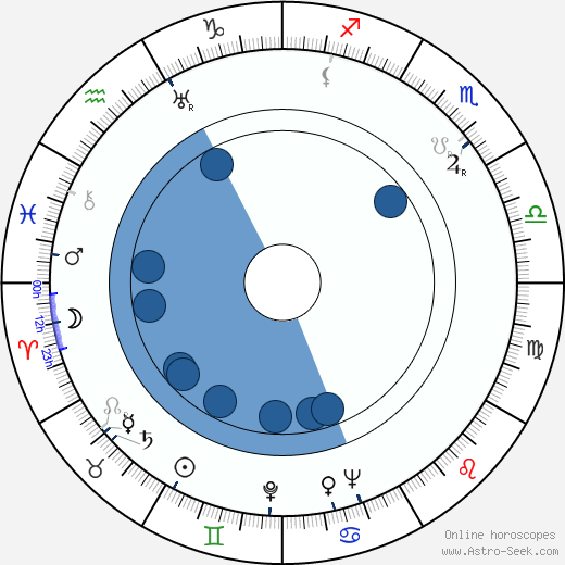 František Lukáš wikipedia, horoscope, astrology, instagram