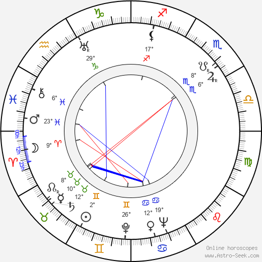 František Lukáš birth chart, biography, wikipedia 2023, 2024