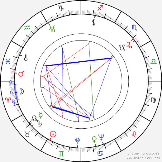 František Lukáš birth chart, František Lukáš astro natal horoscope, astrology