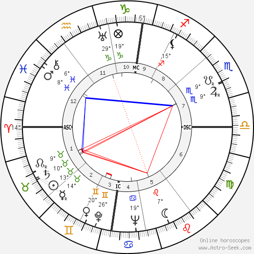 Frater Albertus birth chart, biography, wikipedia 2022, 2023