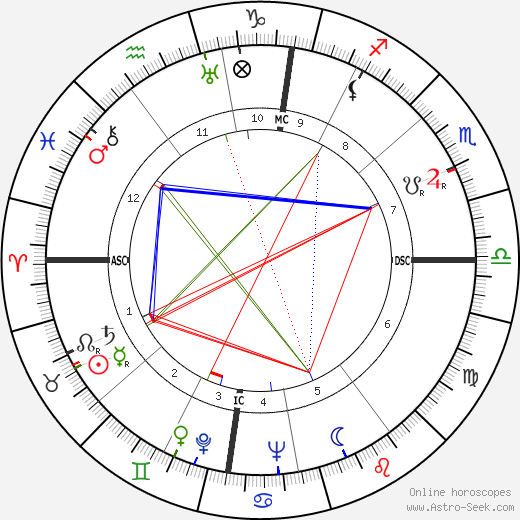 Frater Albertus birth chart, Frater Albertus astro natal horoscope, astrology