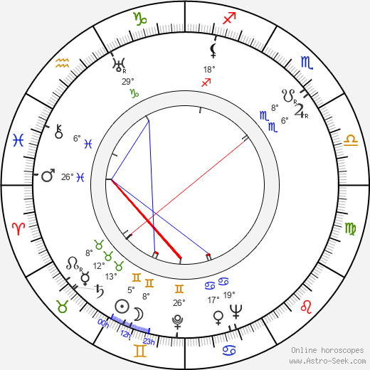 Fritz Hochwälder birth chart, biography, wikipedia 2024, 2025