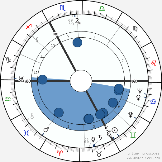 Fritz Knöchlein wikipedia, horoscope, astrology, instagram