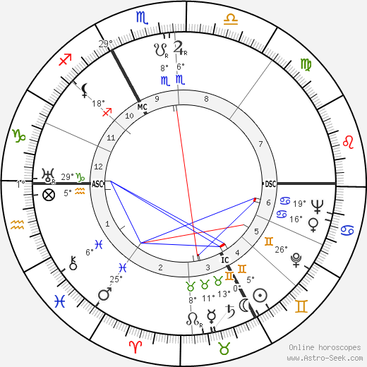 Fritz Knöchlein birth chart, biography, wikipedia 2023, 2024