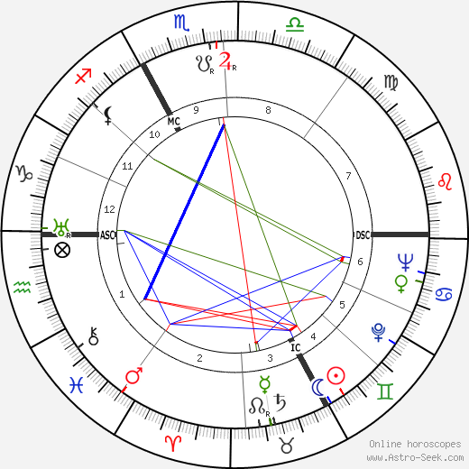 Fritz Knöchlein birth chart, Fritz Knöchlein astro natal horoscope, astrology