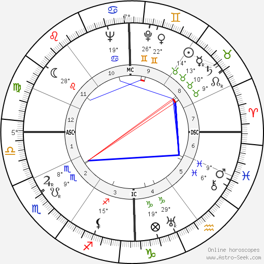 Guy des Cars birth chart, biography, wikipedia 2023, 2024