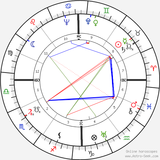 Guy des Cars birth chart, Guy des Cars astro natal horoscope, astrology