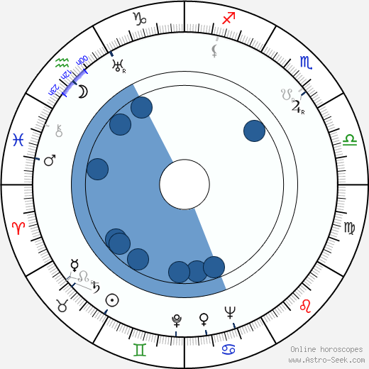 Holger Salin horoscope, astrology, sign, zodiac, date of birth, instagram