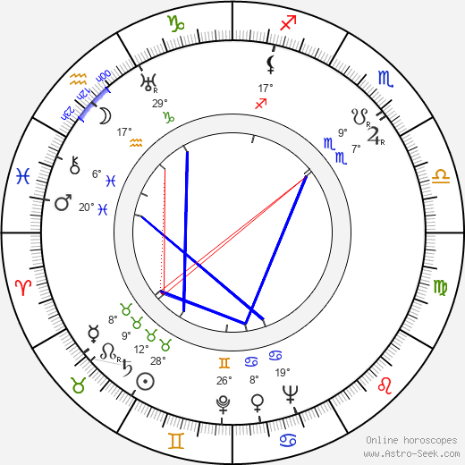 Holger Salin birth chart, biography, wikipedia 2024, 2025