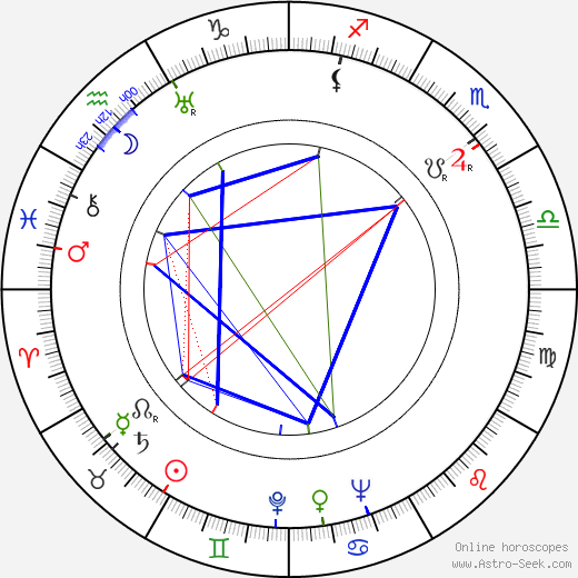 Holger Salin birth chart, Holger Salin astro natal horoscope, astrology