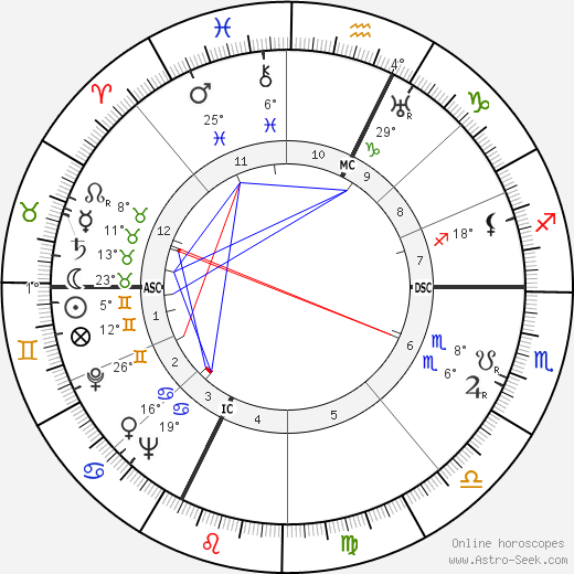 Hubert Humphrey birth chart, biography, wikipedia 2024, 2025