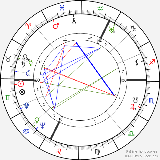 Hubert Humphrey birth chart, Hubert Humphrey astro natal horoscope, astrology