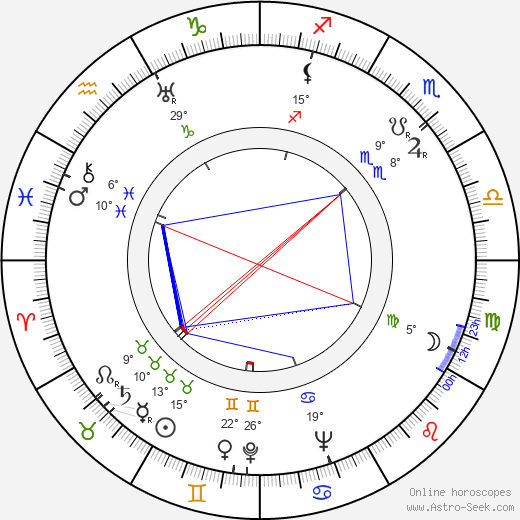 Ishiro Honda birth chart, biography, wikipedia 2023, 2024