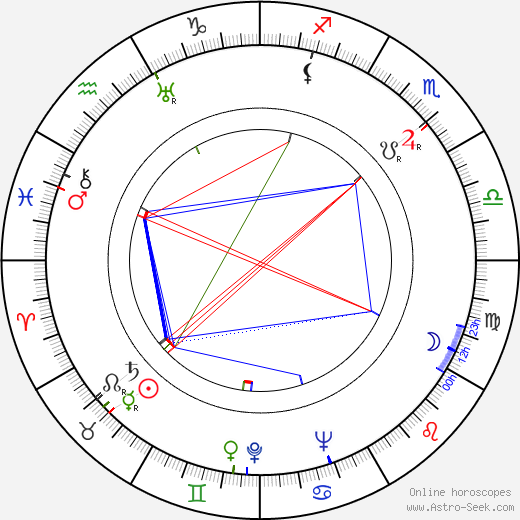 Ishiro Honda birth chart, Ishiro Honda astro natal horoscope, astrology