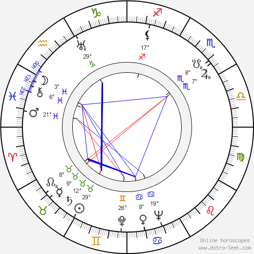 John Paxton birth chart, biography, wikipedia 2024, 2025