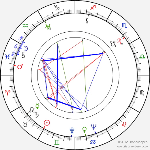 John Paxton birth chart, John Paxton astro natal horoscope, astrology