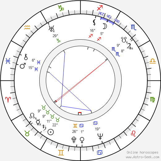 Kamila Gruberová birth chart, biography, wikipedia 2023, 2024