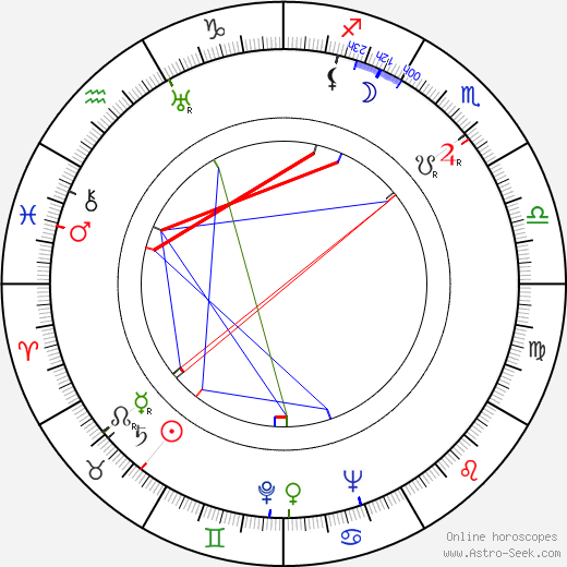 Kamila Gruberová birth chart, Kamila Gruberová astro natal horoscope, astrology