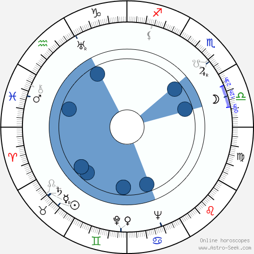 Kastehelmi Karjalainen wikipedia, horoscope, astrology, instagram