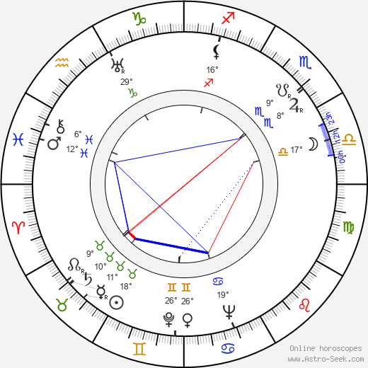 Kastehelmi Karjalainen birth chart, biography, wikipedia 2024, 2025