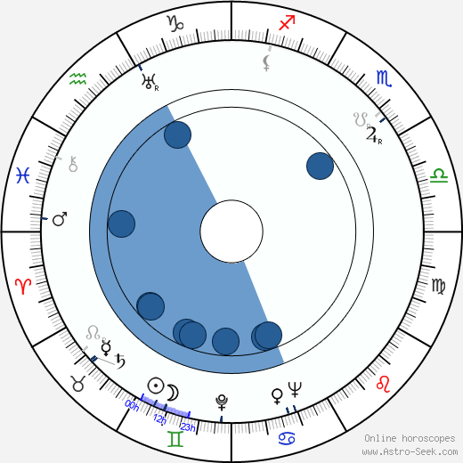 Kurt Wahlgren wikipedia, horoscope, astrology, instagram