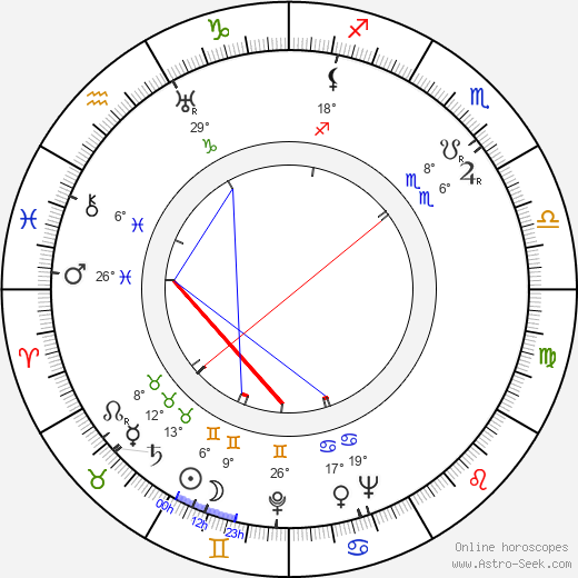 Kurt Wahlgren birth chart, biography, wikipedia 2024, 2025