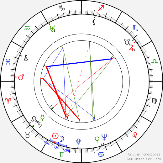 Kurt Wahlgren tema natale, oroscopo, Kurt Wahlgren oroscopi gratuiti, astrologia