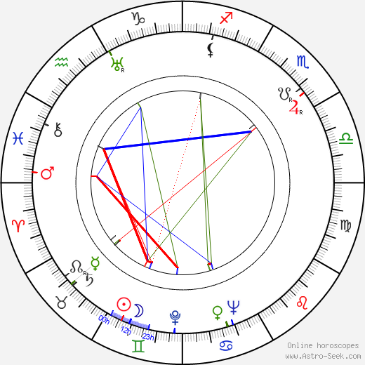 Kurt Wahlgren birth chart, Kurt Wahlgren astro natal horoscope, astrology