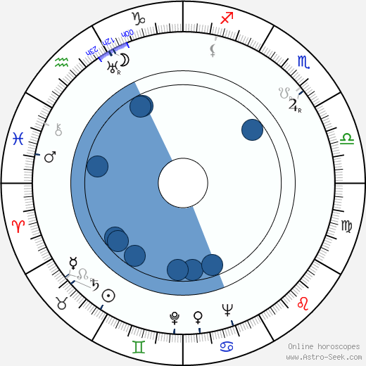 Larry Lansburgh Oroscopo, astrologia, Segno, zodiac, Data di nascita, instagram