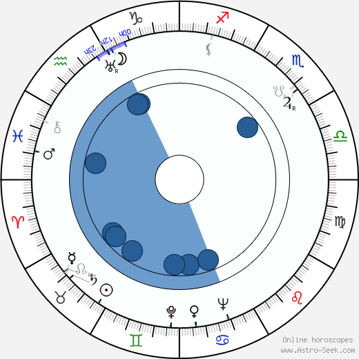 Larry Lansburgh wikipedia, horoscope, astrology, instagram