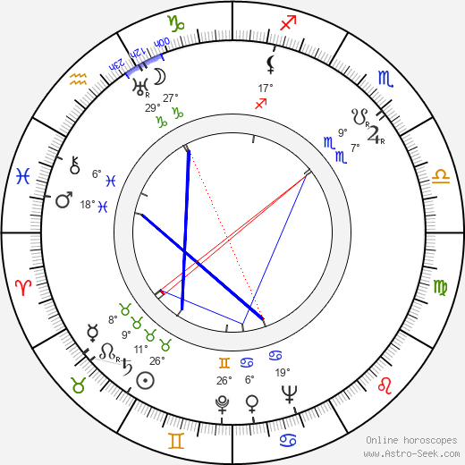 Larry Lansburgh birth chart, biography, wikipedia 2024, 2025