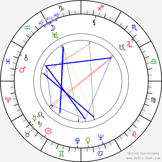 Larry Lansburgh birth chart, Larry Lansburgh astro natal horoscope, astrology