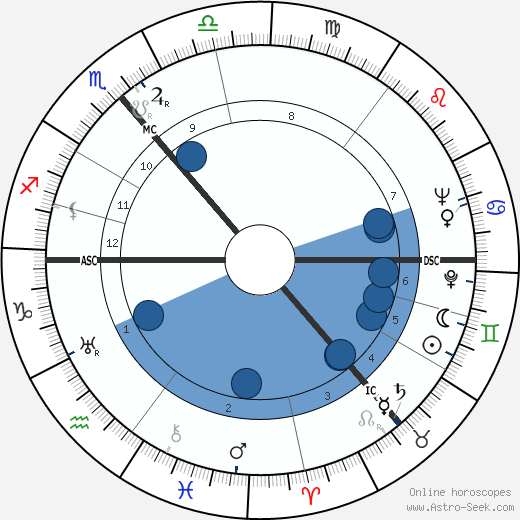 Lea Goldberg horoscope, astrology, sign, zodiac, date of birth, instagram