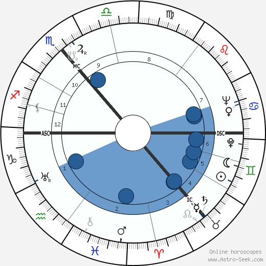 Lea Goldberg wikipedia, horoscope, astrology, instagram