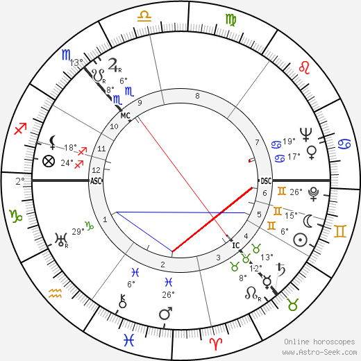 Lea Goldberg birth chart, biography, wikipedia 2023, 2024