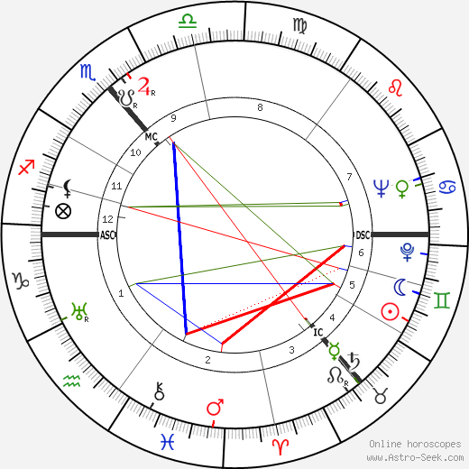 Lea Goldberg birth chart, Lea Goldberg astro natal horoscope, astrology