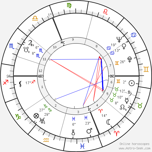 Luciano Minguzzi birth chart, biography, wikipedia 2023, 2024