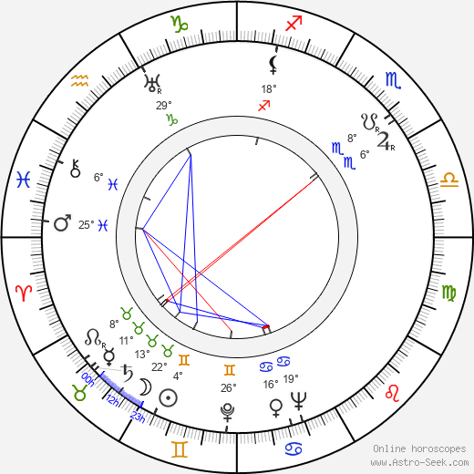 Maria Kaniewska birth chart, biography, wikipedia 2024, 2025