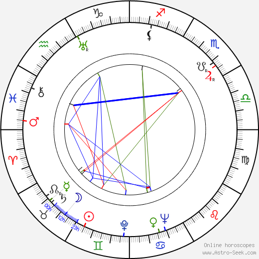 Maria Kaniewska birth chart, Maria Kaniewska astro natal horoscope, astrology