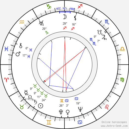 Marie Vášová birth chart, biography, wikipedia 2024, 2025